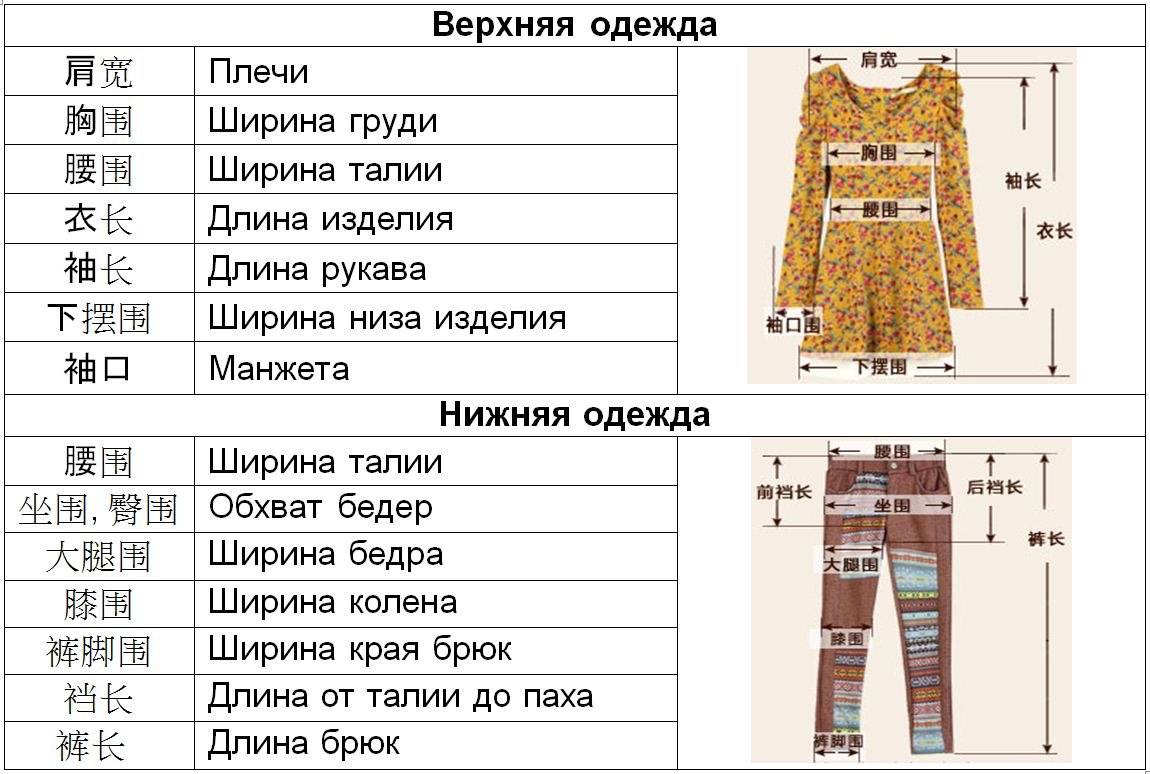 Размер женский китайский на русский. Размерная сетка китайской одежды. Китайская таблица размеров одежды. Размерная сетка женской одежды Китай таблица. Китайские Размеры одежды.